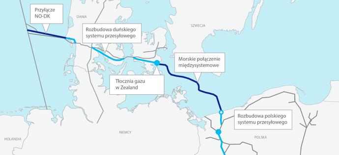 Dostawy gazu do Polski to bajki? Surowca w Baltic Pipe może brakować już w grudniu