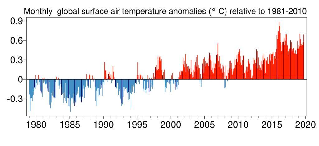 kryzys klimatyczny zmiana temperatury w latach 1981-2010 class="wp-image-1011137" 